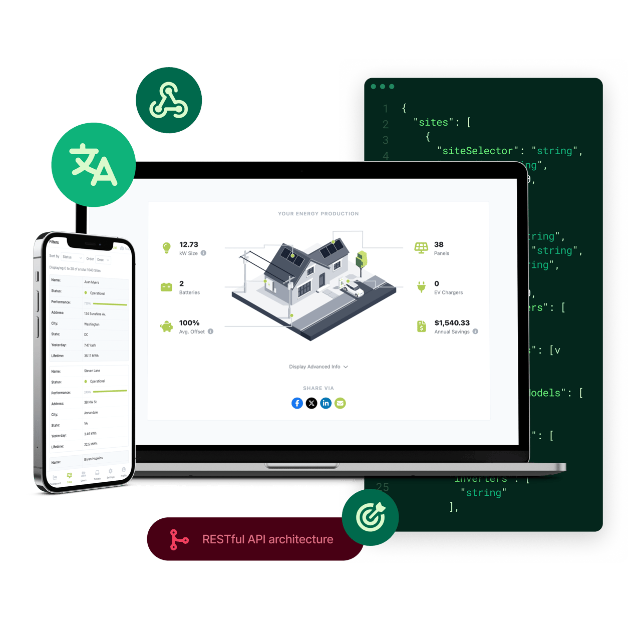 Seamless & easy Integration