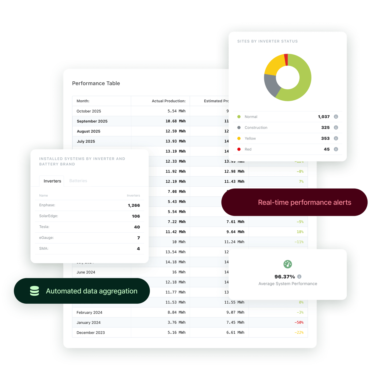 Portfolio-wide asset visibility