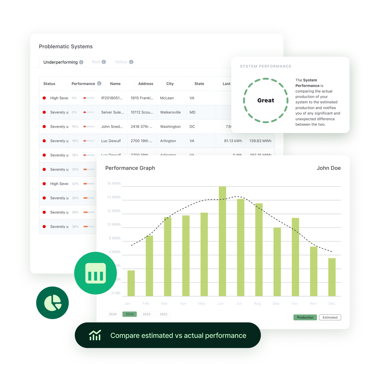 Automated performance analysis