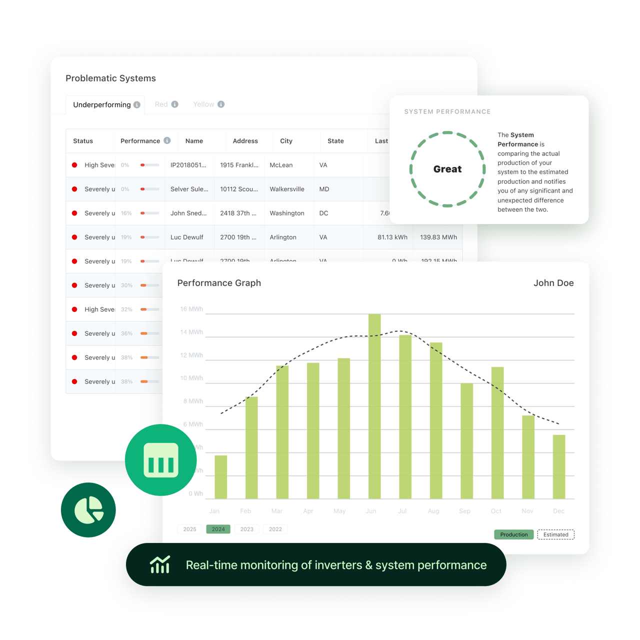 Leistungsüberwachung