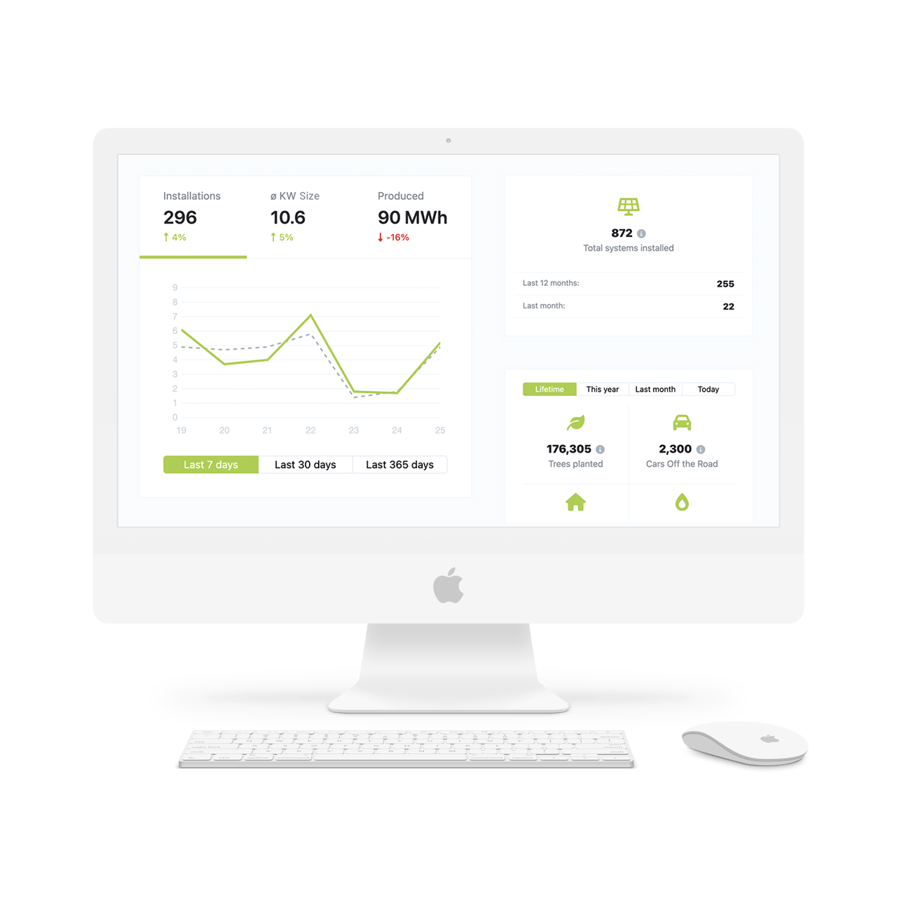 Obtenez votre Dashboard et suivez les performances de votre activité solaire en temps réel