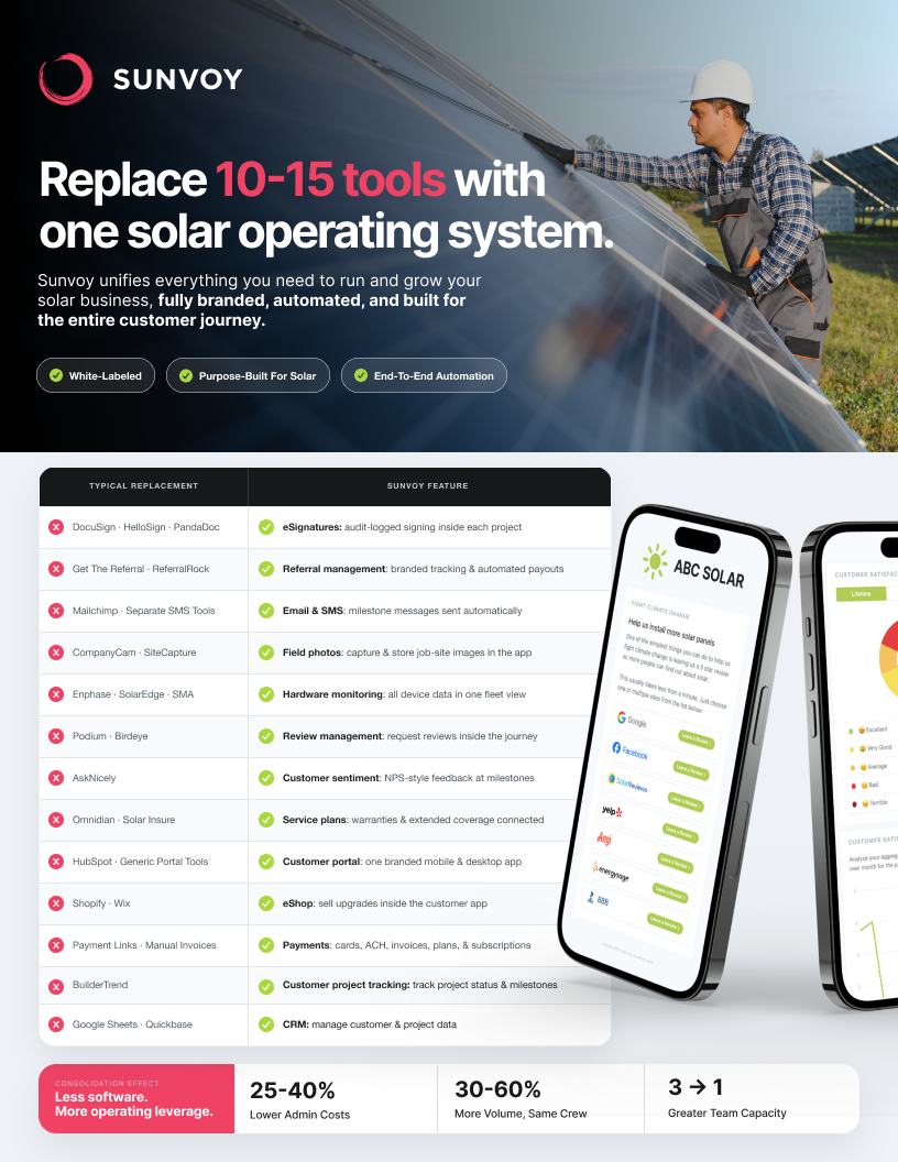 Remplacez 10 à 15 outils par un seul système d’exploitation solaire