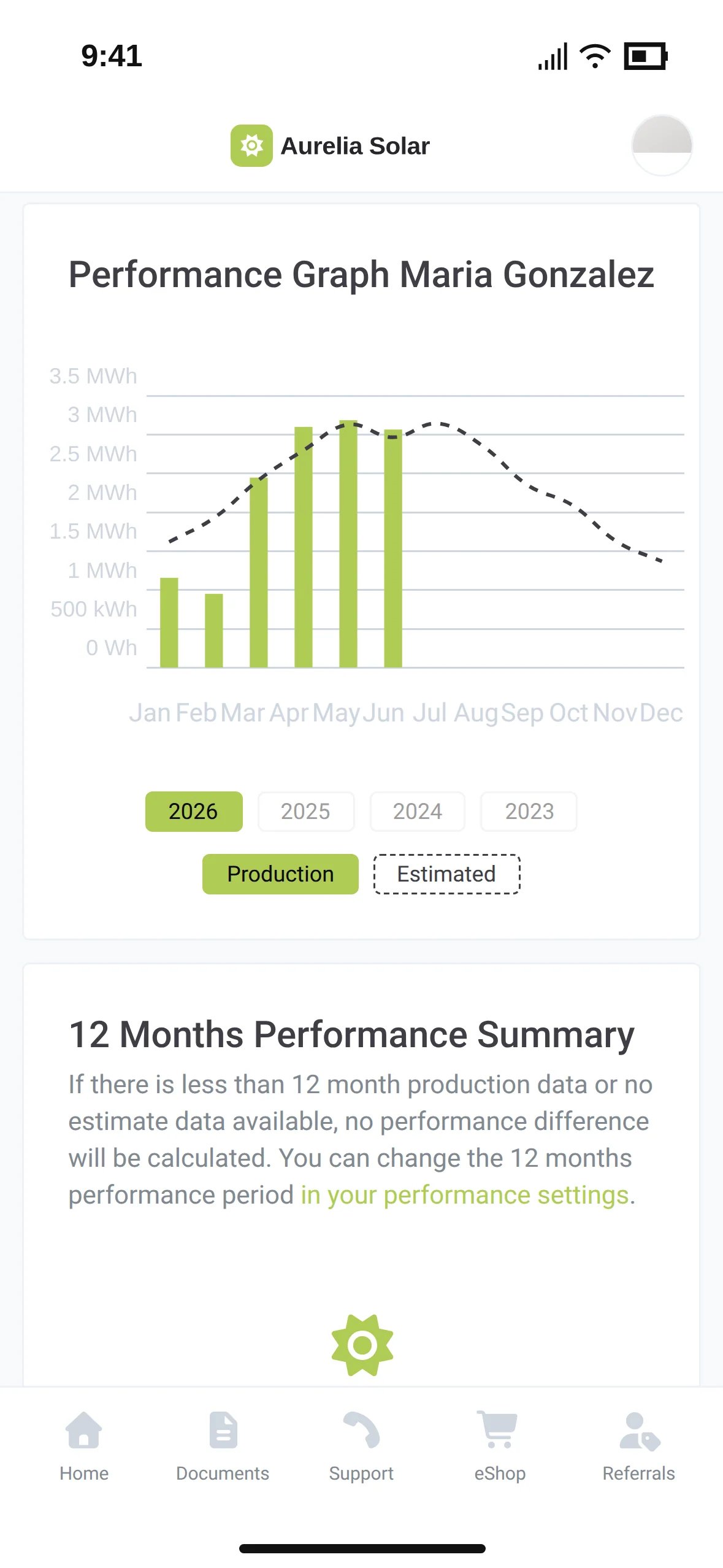 The homeowner app with a monthly production chart against the estimate