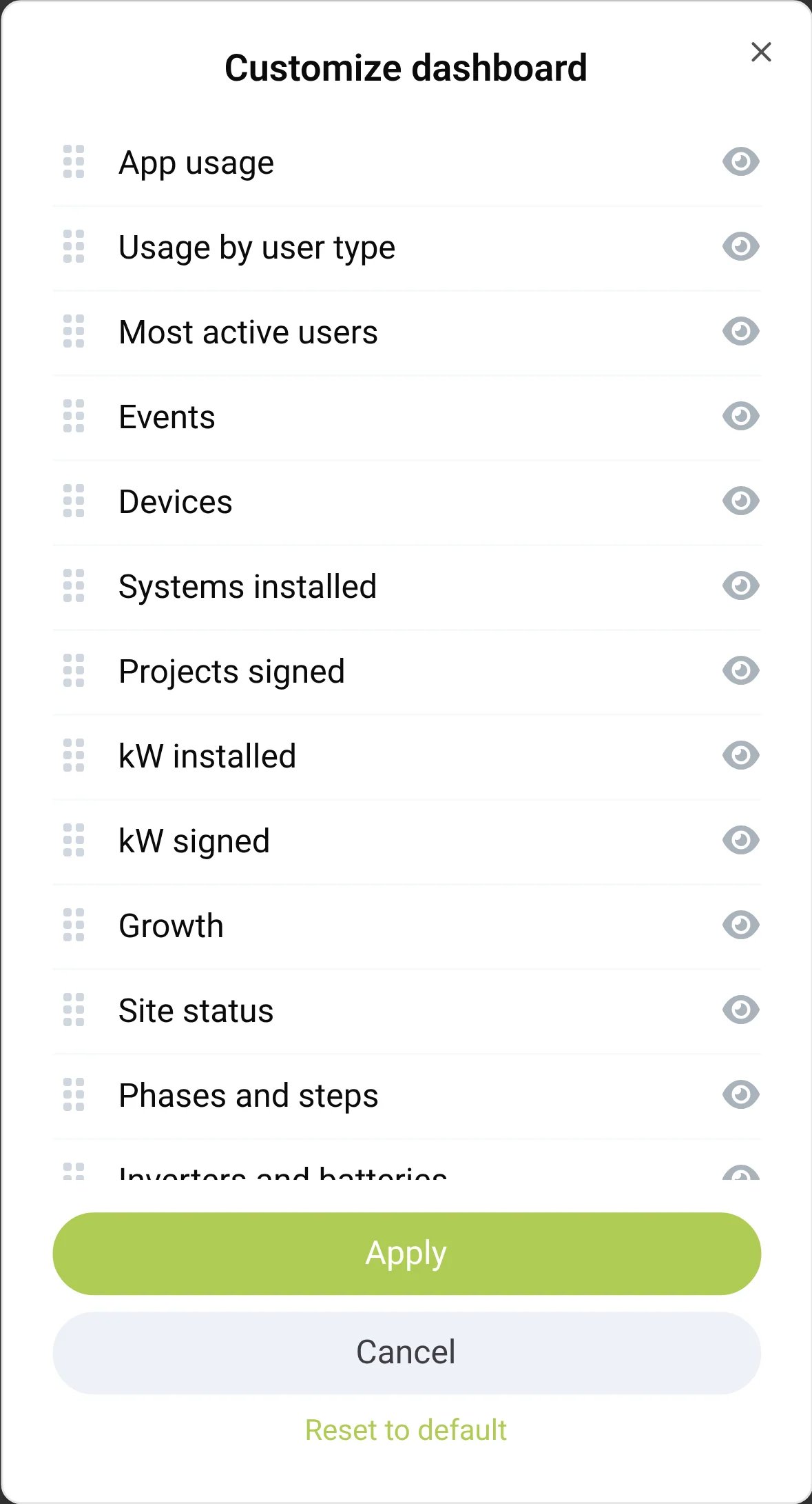The Customize dashboard dialog, where administrators drag, show or hide each widget