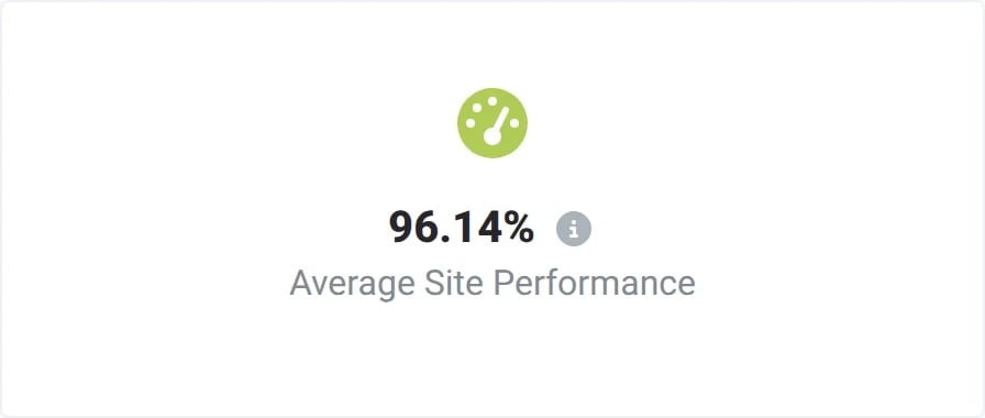 Durchschnittliche Standort-Performance von 96,14 % im Vergleich zur prognostizierten Produktion