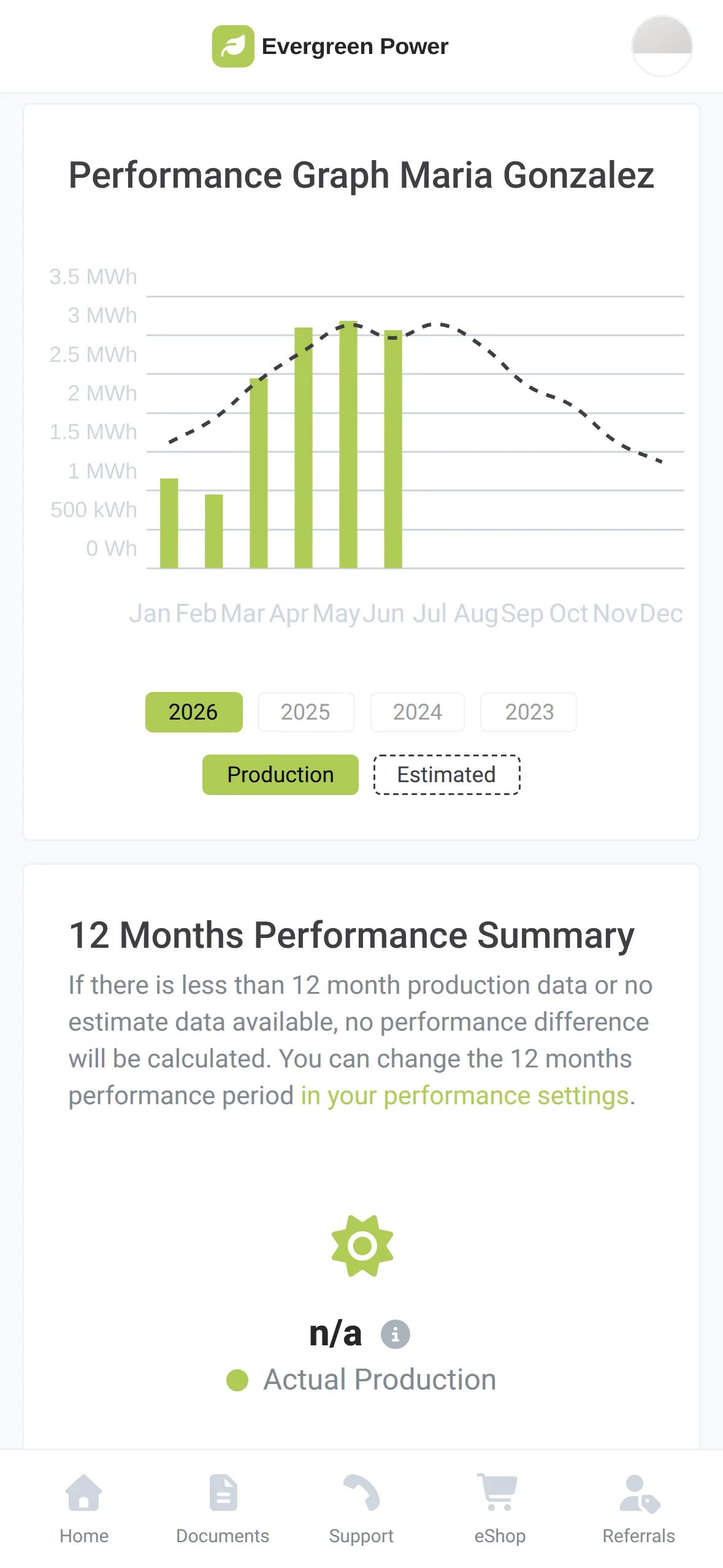 The Performance Graph in a homeowner's branded app comparing monthly production with the estimated production
