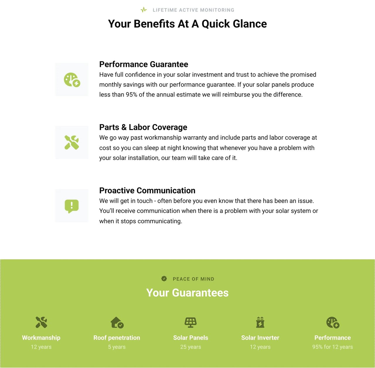 A Protect page with the Performance Guarantee benefit, which promises to reimburse the difference below 95% of the annual estimate, and the Your Guarantees band: Workmanship 12 years, Roof penetration 5 years, Solar Panels 25 years, Solar Inverter 12 years and Performance 95% for 12 years
