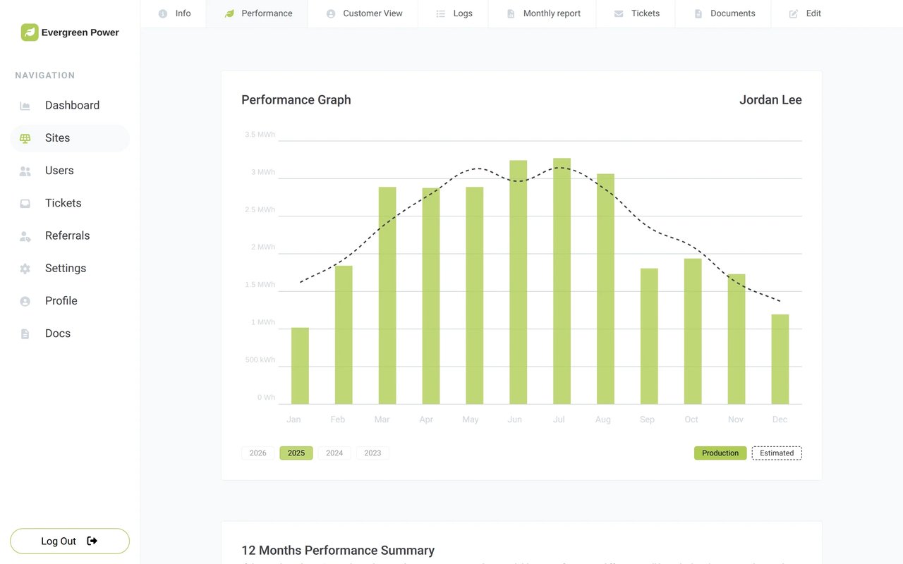 The Performance tab of a site in Sunvoy with the 2025 production bars against the dashed estimate line