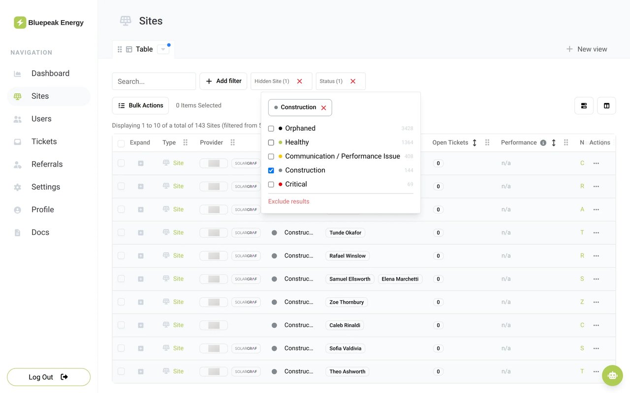 La lista de Sites filtrada por el estado En construcción, con el filtro de estado abierto. Huérfanos, Correctos, Problema de comunicación o rendimiento, En construcción y Críticos, cada uno con su recuento