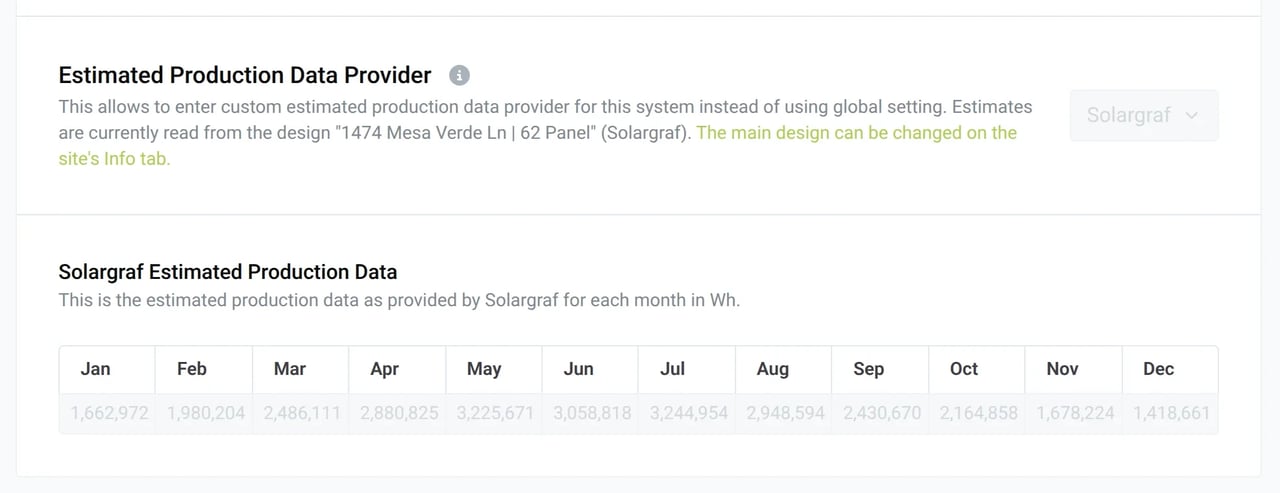 Solargraf Estimated Production Data of a project in Sunvoy: twelve monthly values in Wh
