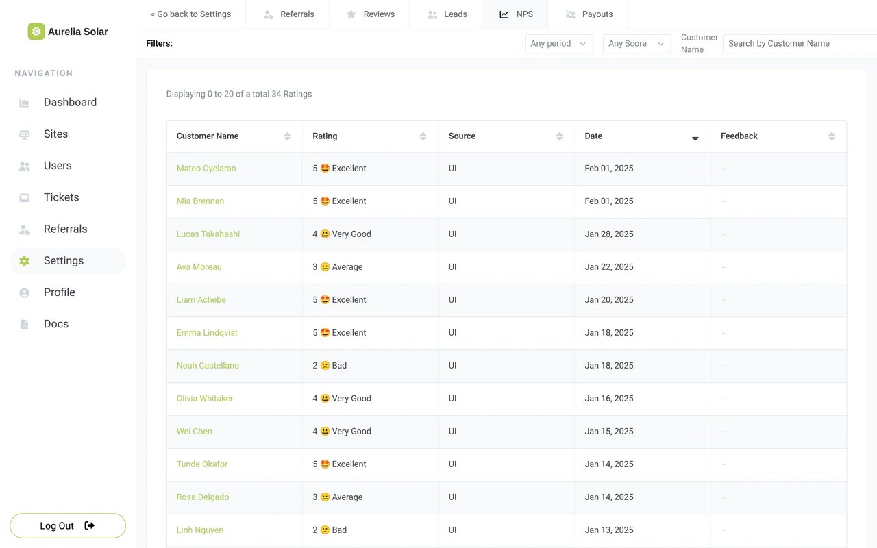 The NPS Scores page with customer names, ratings from 2 Bad to 5 Excellent, the source, the date and the feedback column