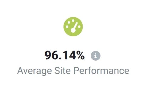 Dashboard widget with the average site performance of the fleet