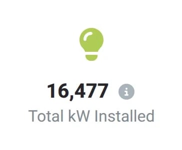 Dashboard widget with the total kW installed