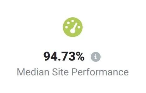 Dashboard widget with the median site performance of the fleet
