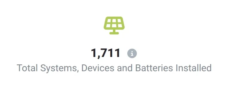 Dashboard widget with the total number of systems installed