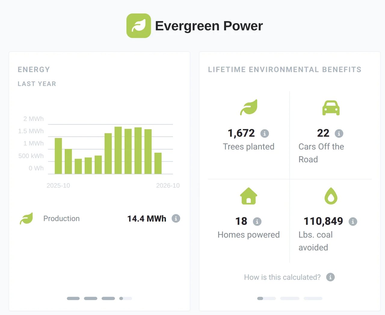The showroom page with last year's energy production and the system's lifetime environmental benefits