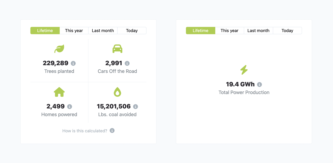 stats