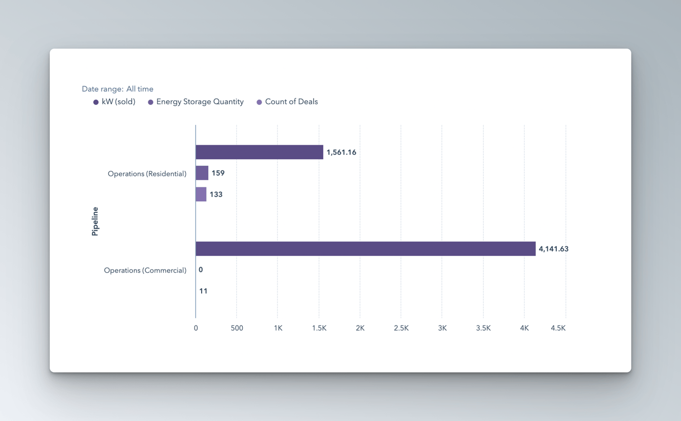 Operations Backlog