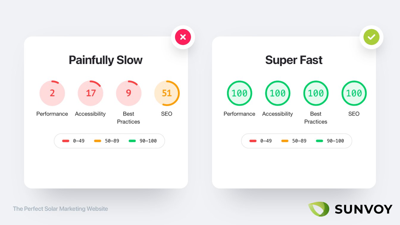 super-fast-loading