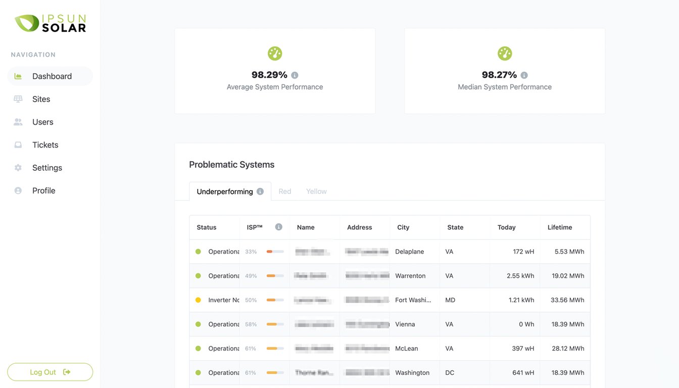 Solar Active Monitoring with Sunvoy