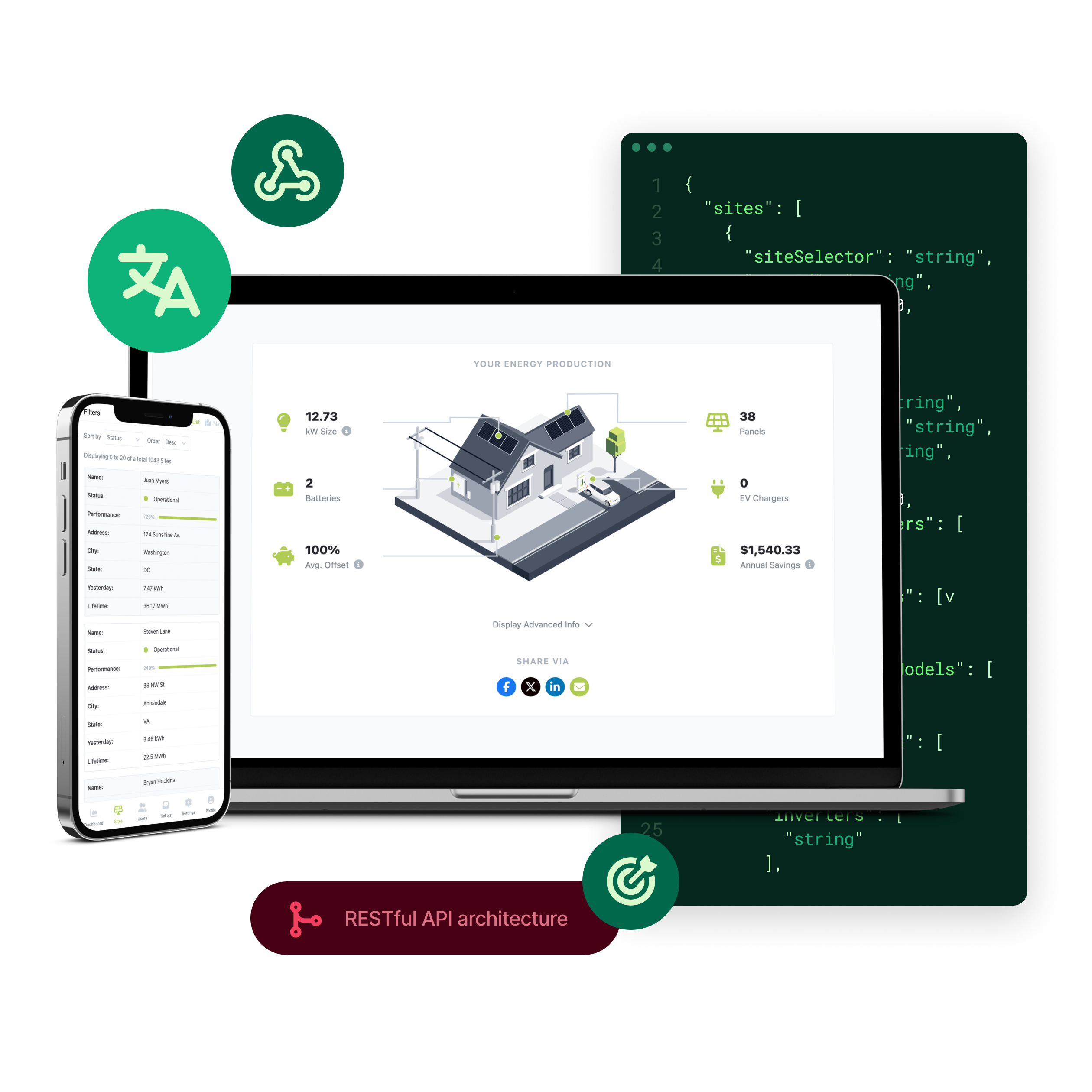 Seamless & easy Integration