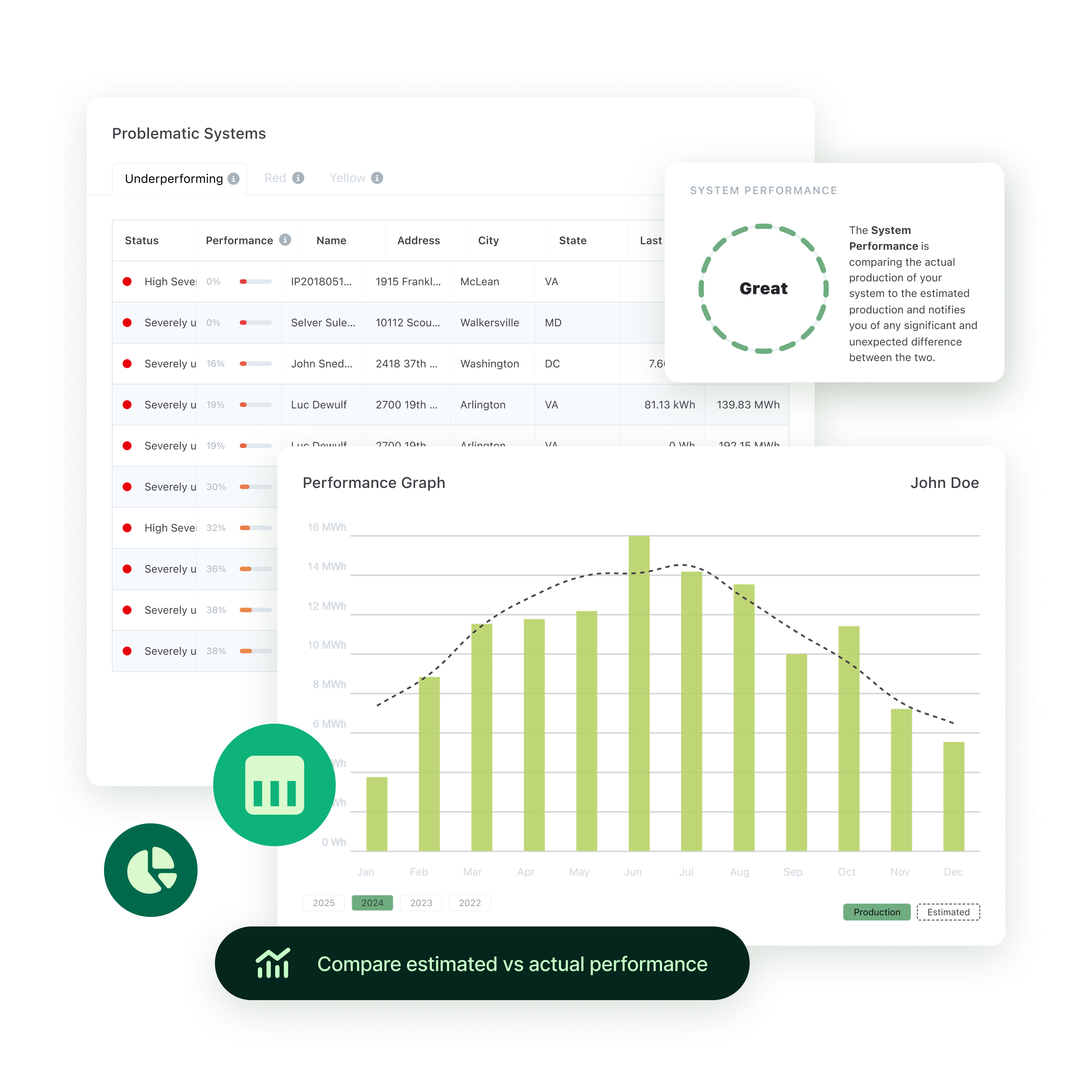 Automated performance analysis