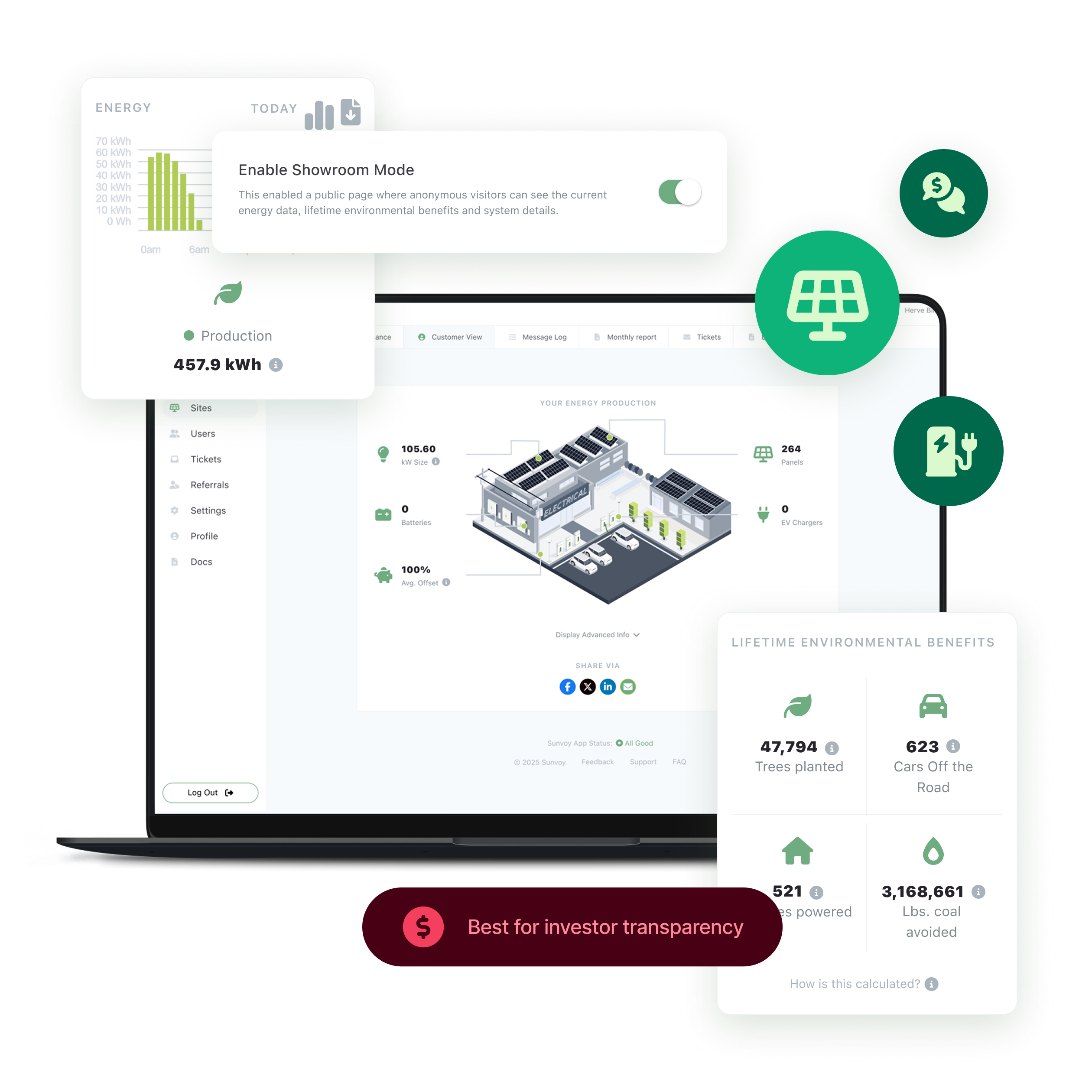 Investor transparency and reporting