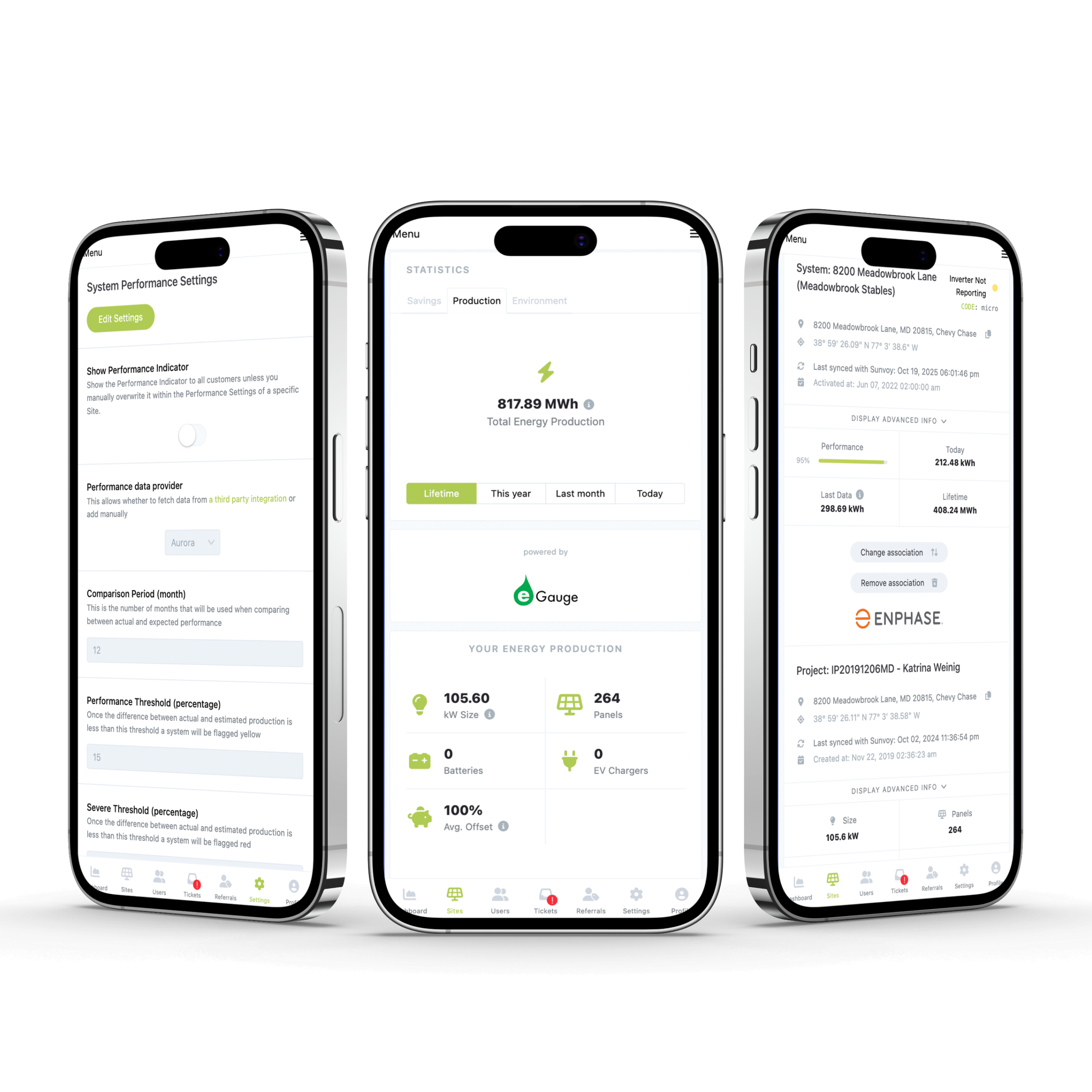 Demand charge reduction & peak shaving