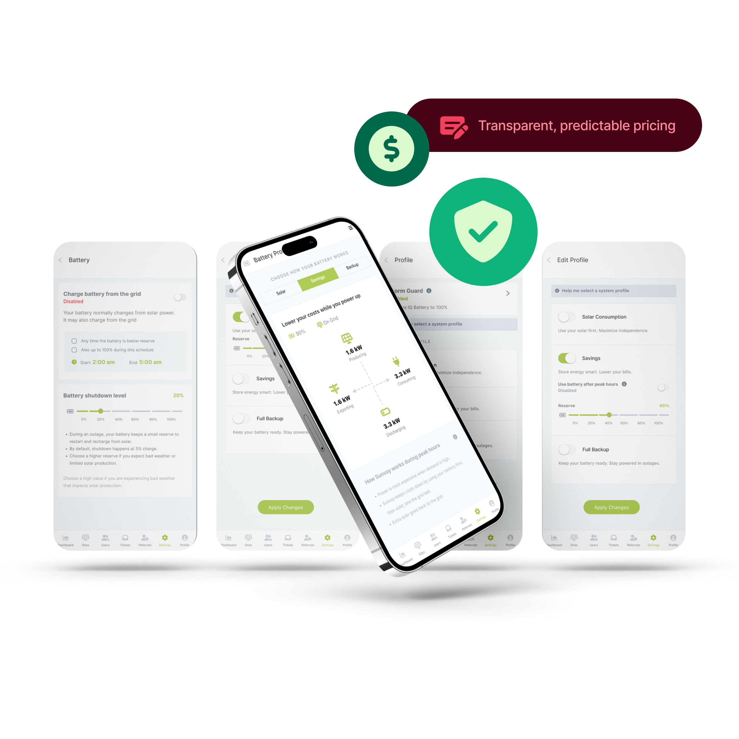 Pre-configured with ready-to-go pricing