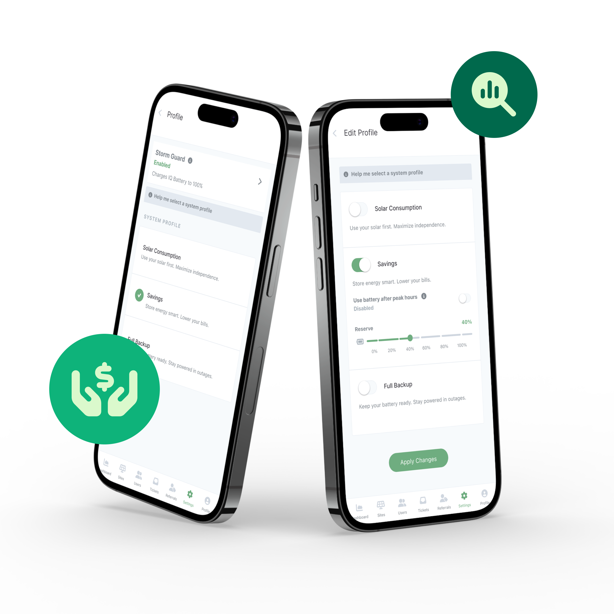 Revenue Sharing Model